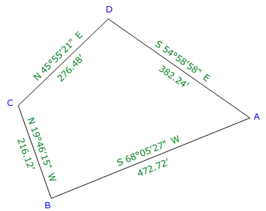 Geodetic GPS Control Surveys