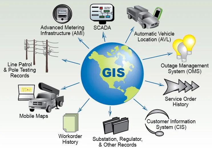 Geographic Information Systems (GIS)